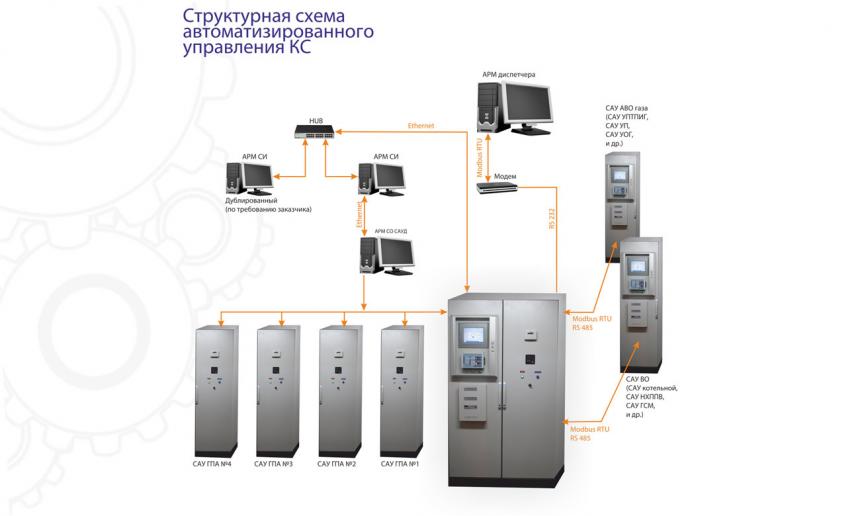 Системы автоматизированного управления технологическими процессами САУ ТП KC