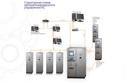 Системы автоматизированного управления технологическими процессами САУ ТП KC